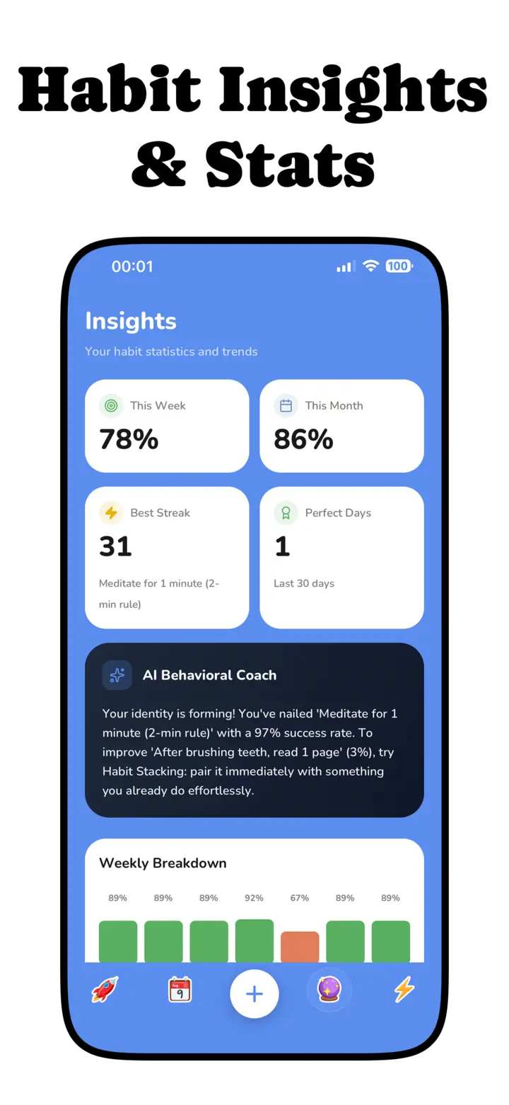 Habit insights and statistics with AI behavioral coach